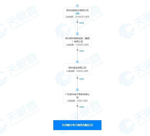 順豐在長沙設立電子商務新公司，看好華中市場增長潛力